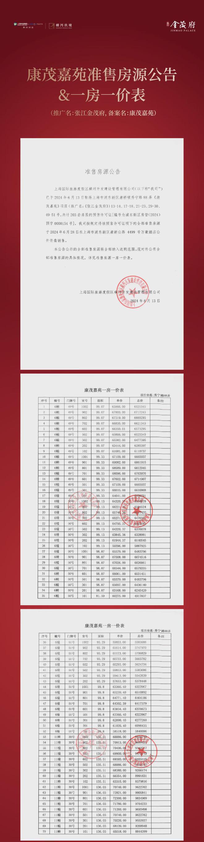 信劲爆房价！浦东张江金茂府楼盘快讯播报！j9九游会真人第一品牌张江金茂府难以置(图13)