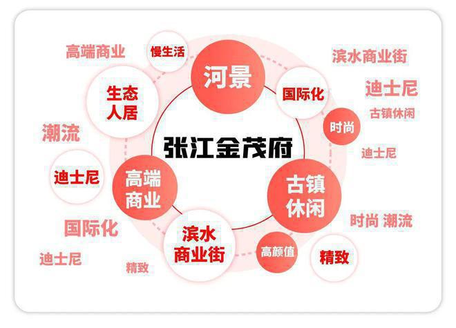 信劲爆房价！浦东张江金茂府楼盘快讯播报！j9九游会真人第一品牌张江金茂府难以置(图19)