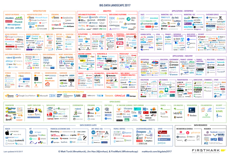 017大数据版图j9九游会登录2