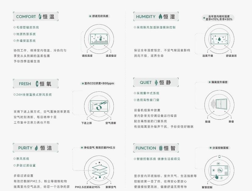 安澜府楼盘-【皖投安澜府】评价如何-楼盘评测九游会j9入口登录新版Ai✦热搜|合肥皖投(图2) 安澜府楼盘-【皖投安澜府】评价如何-楼盘评测九游会j9入口登录新版Ai✦热搜|合肥皖投(图2)