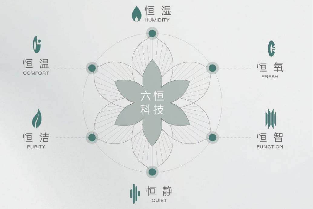 安澜府楼盘-【皖投安澜府】评价如何-楼盘评测九游会j9入口登录新版Ai✦热搜｜合肥皖投(图4)